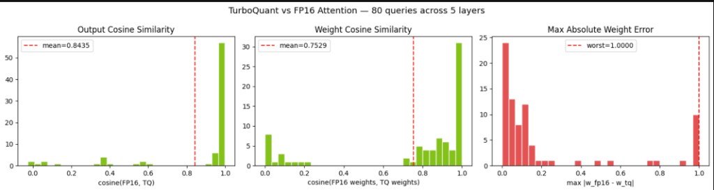 Quality distribution histograms