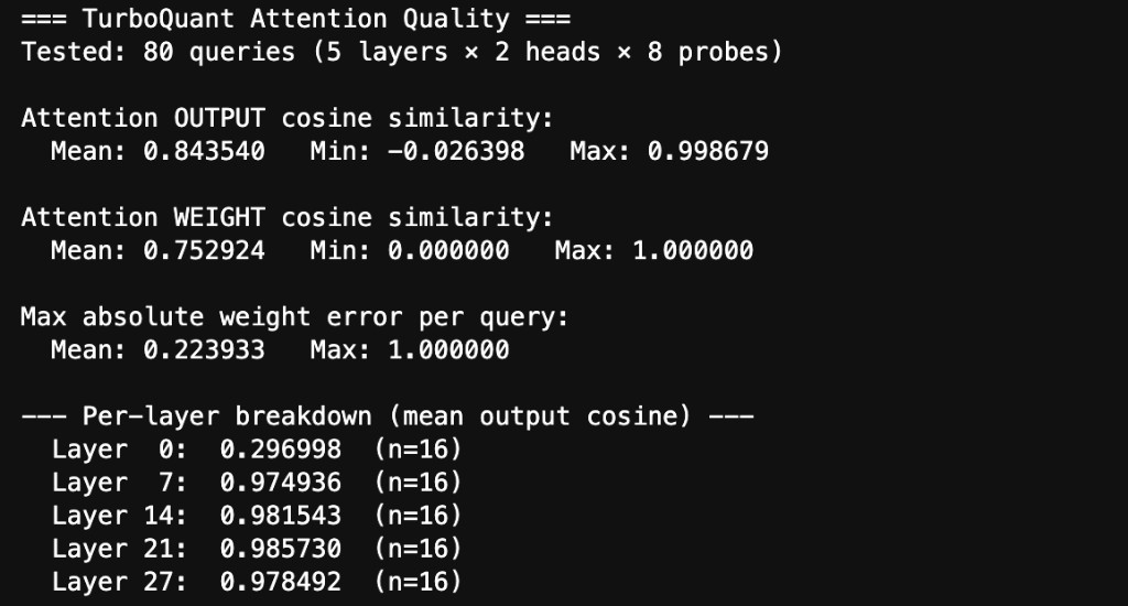 Attention quality statistics