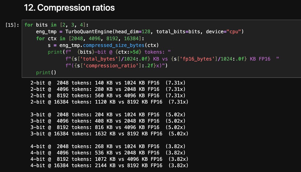 Detailed compression ratios