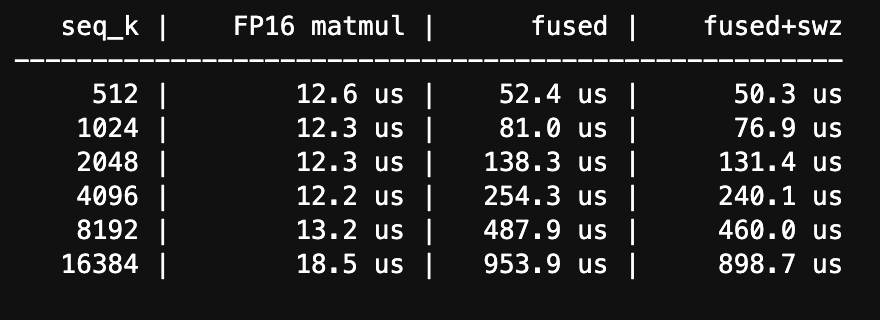 Latency benchmark table