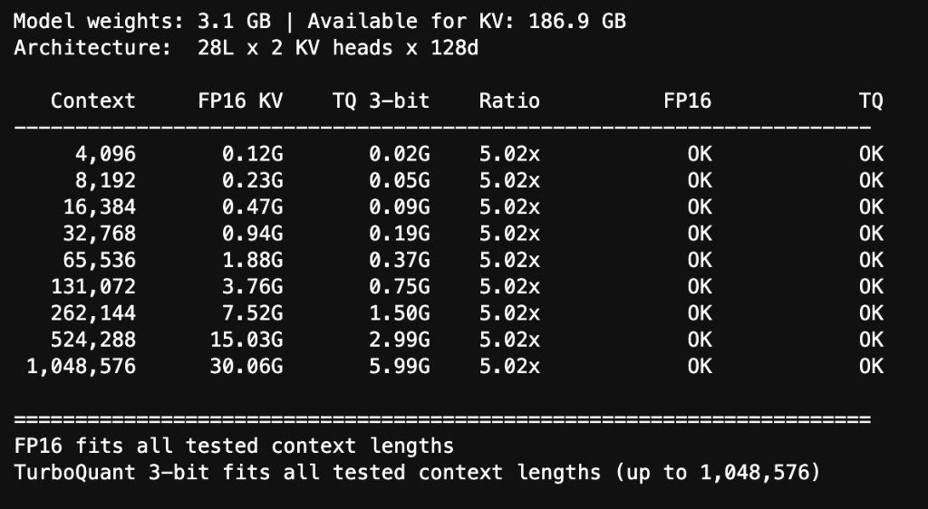 Long context stress test