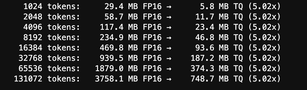 Memory scaling table